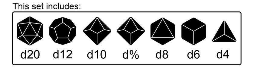 Dice type chart